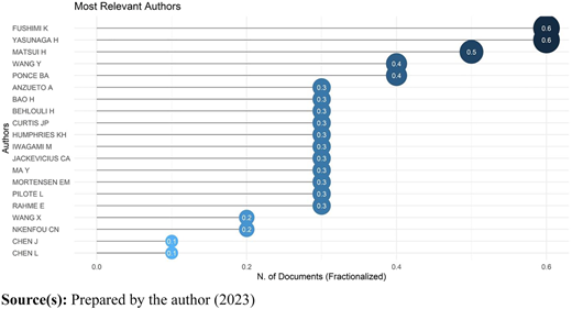 Figure 7 Refer to the image caption for details.