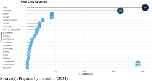 Figure 11 Refer to the image caption for details.