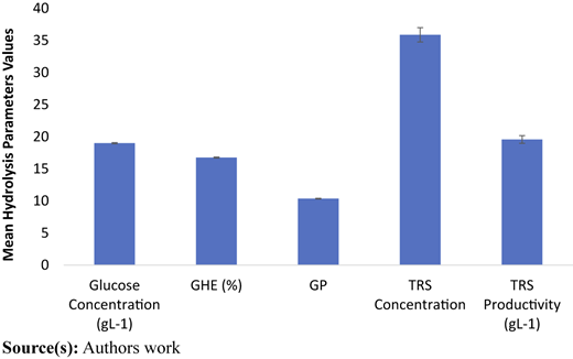 Figure 1 Refer to the image caption for details.