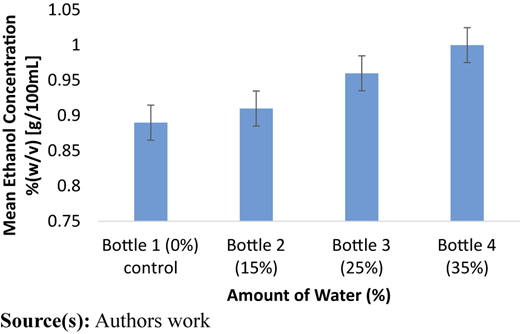Figure 2 Refer to the image caption for details.