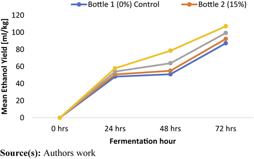 Figure 3 Refer to the image caption for details.