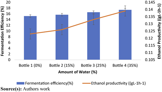 Figure 4 Refer to the image caption for details.