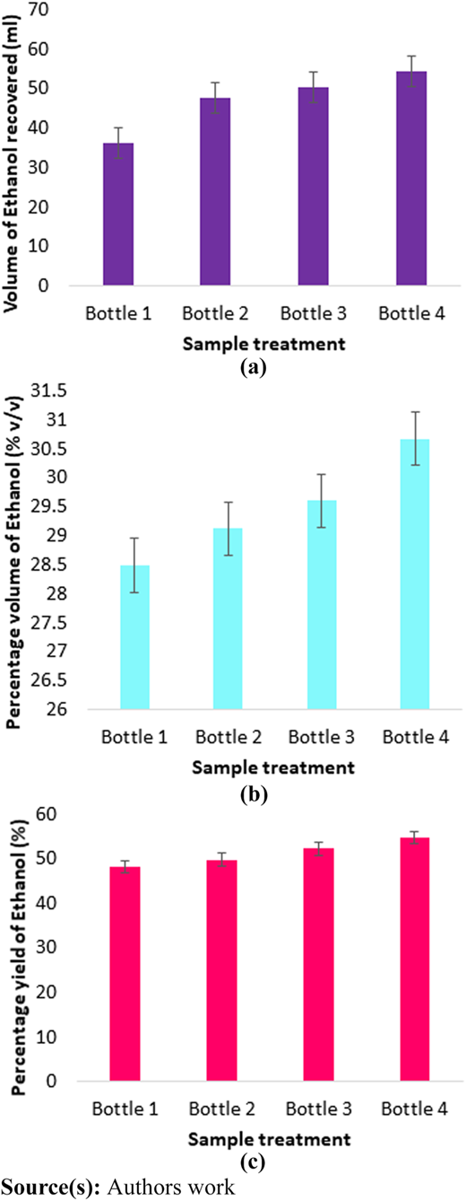 Figure 5 Refer to the image caption for details.