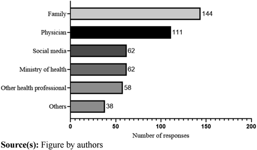 Figure 1 Refer to the image caption for details.