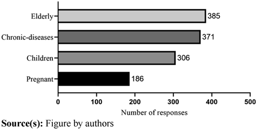 Figure 2 Refer to the image caption for details.