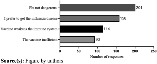Figure 3 Refer to the image caption for details.