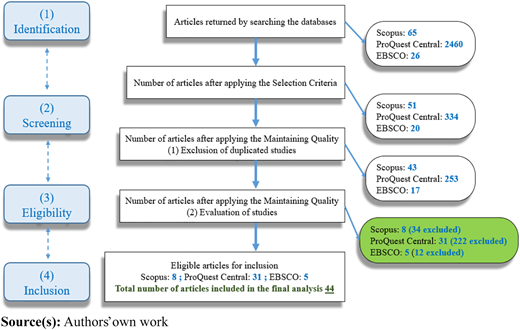 Figure 1 Refer to the image caption for details.