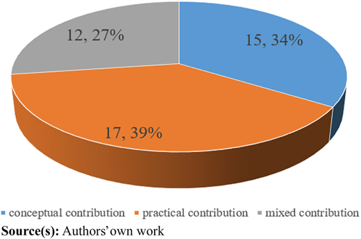 Figure 2 Refer to the image caption for details.