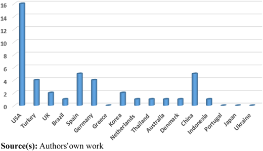 Figure 3 Refer to the image caption for details.