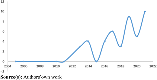 Figure 4 Refer to the image caption for details.