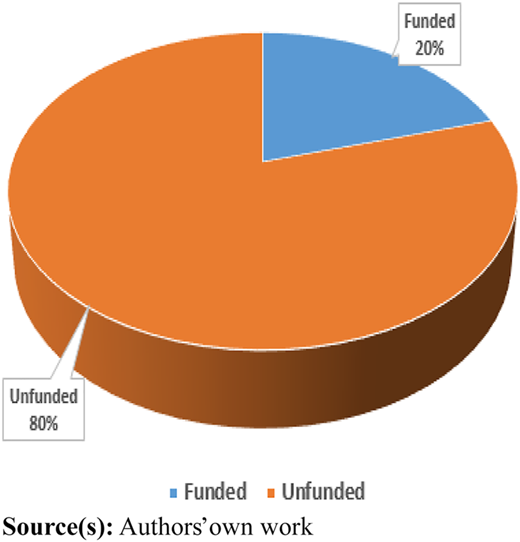 Figure 5 Refer to the image caption for details.