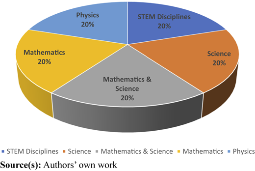 Figure 15 Refer to the image caption for details.