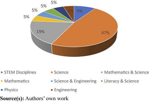 Figure 17 Refer to the image caption for details.
