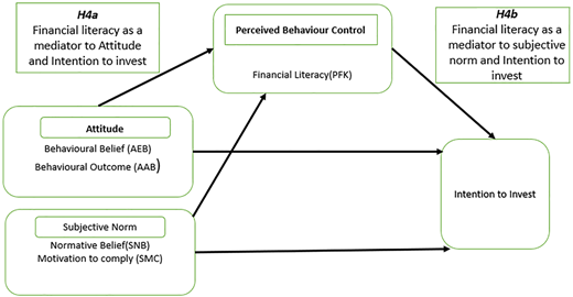 Figure 3 Refer to the image caption for details.