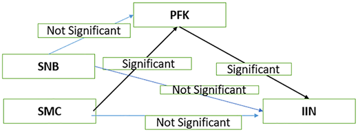 Figure 5 Refer to the image caption for details.