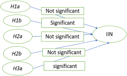 Figure 7 Refer to the image caption for details.