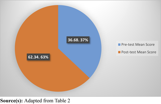 Figure 5 Refer to the image caption for details.