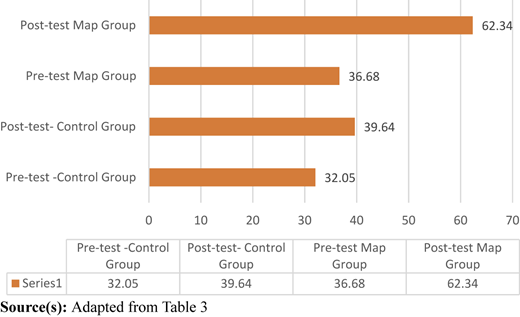 Figure 6 Refer to the image caption for details.