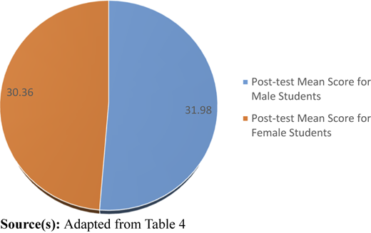 Figure 7 Refer to the image caption for details.
