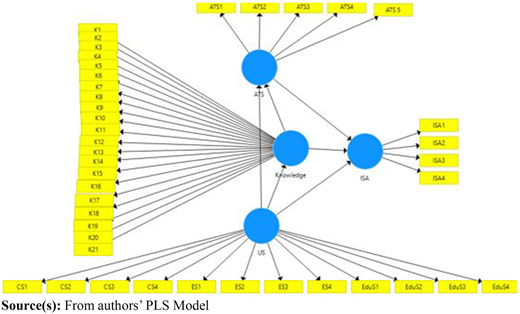 Figure 2 Refer to the image caption for details.