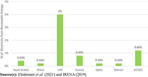 Figure 3 Refer to the image caption for details.