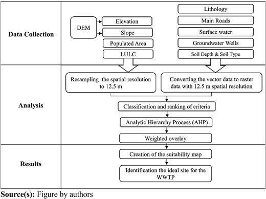 Figure 2 Refer to the image caption for details.