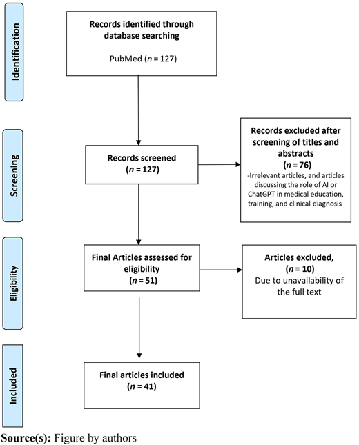 Fig. 1 Refer to the image caption for details.