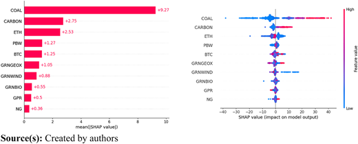 Figure 6 Refer to the image caption for details.