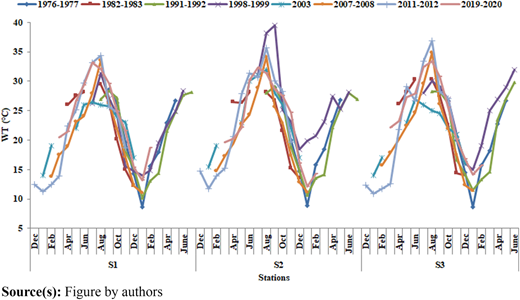 Figure 2 Refer to the image caption for details.