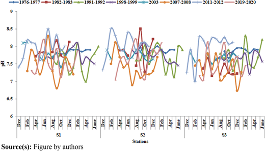 Figure 4 Refer to the image caption for details.