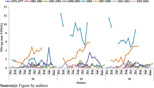 Figure 10 Refer to the image caption for details.