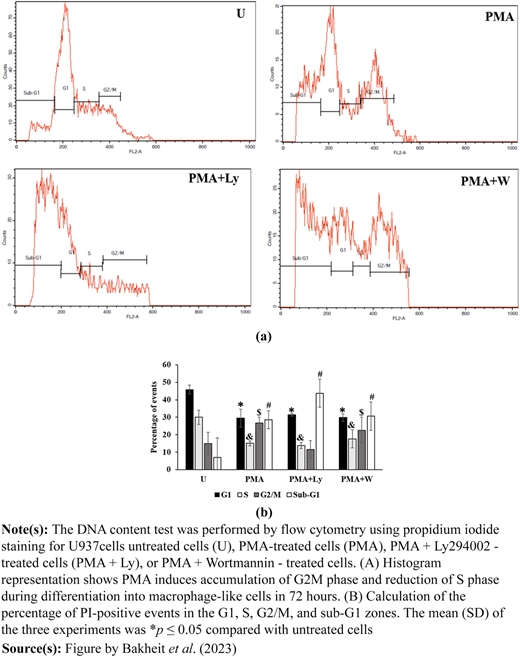 Figure 6 Refer to the image caption for details.