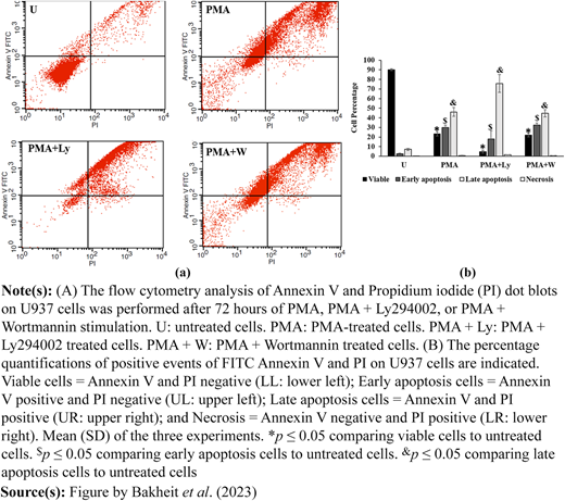 Figure 7 Refer to the image caption for details.
