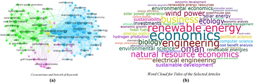 A network diagram and word cloud show interconnected terms and keywords related to renewable energy and economics.
