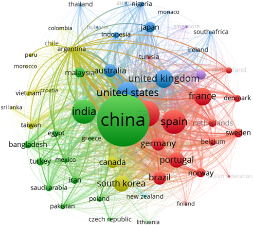 A bibliometric coupling network of countries.
