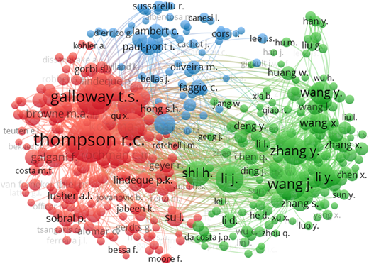 A scatter plot representing an author co-citation network in microplastics research, showing clusters of authors connected by lines.