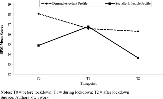 Figure 1 Refer to the image caption for details.