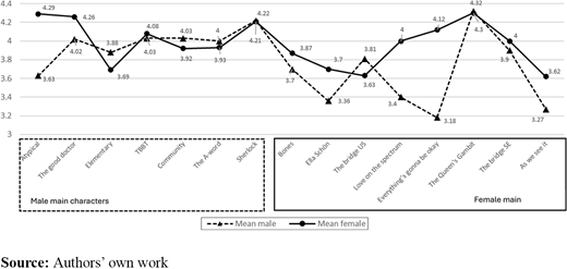 Figure 1 Refer to the image caption for details.