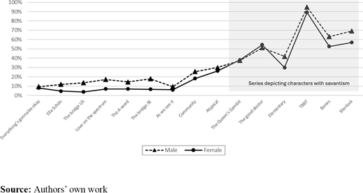 Figure 2 Refer to the image caption for details.