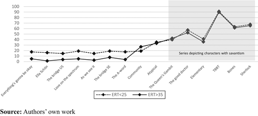 Figure 3 Refer to the image caption for details.