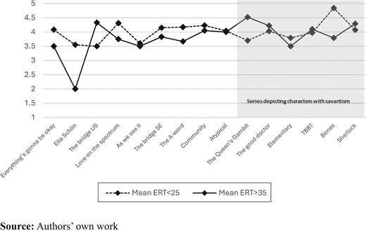 Figure 4 Refer to the image caption for details.