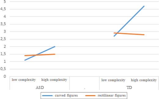 Figure 3 Refer to the image caption for details.
