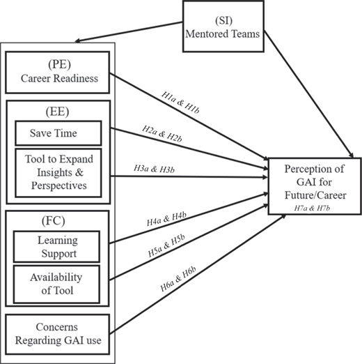 Figure 1 Refer to the image caption for details.