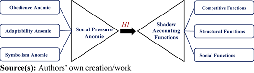 Figure 3 Refer to the image caption for details.