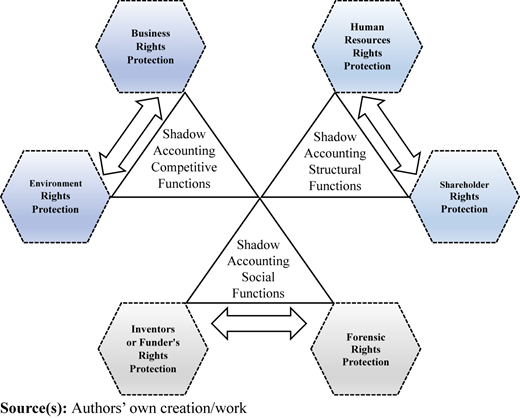 Figure 4 Refer to the image caption for details.