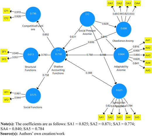 Figure 5 Refer to the image caption for details.
