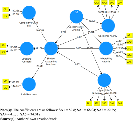 Figure 6 Refer to the image caption for details.