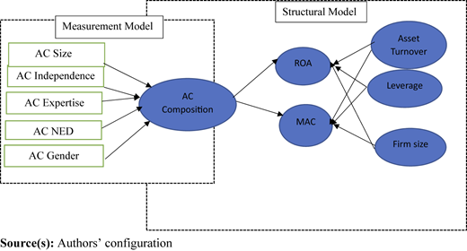 Figure 1 Refer to the image caption for details.