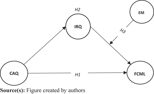 Figure 1 Refer to the image caption for details.