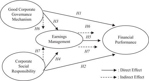 Figure 1 Refer to the image caption for details.
